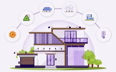 energy efficiency upgrades, green energy upgrades, sustainable energy upgrades,